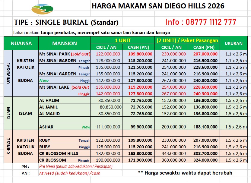Harga Pemakaman San Diego Hills 2026 tipe single Standar Harga Pemakaman Sandiegohills2026 tipe standar