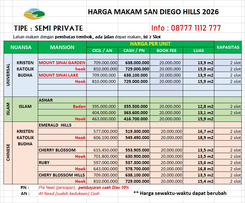 harga makam semi private San diego hills karawang 2026 Harga Pemakaman tipe semi private ter update 2026